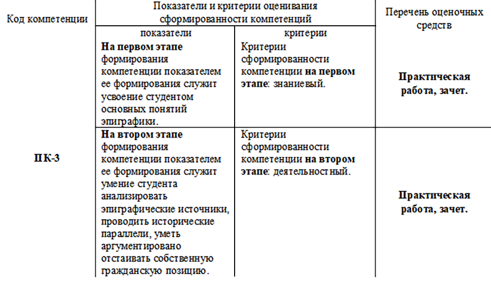 Славянская эпиграфика. Программа учебной дисциплины